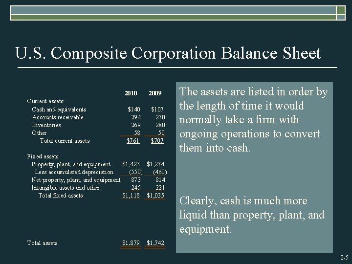U. S. Composite Corporation Balance Sheet 2010 Current assets: Cash and equivalents Accounts receivable