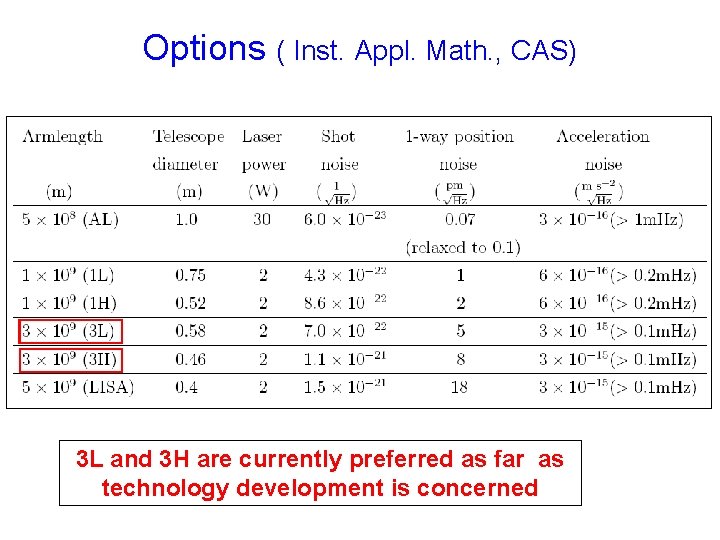 Options ( Inst. Appl. Math. , CAS) 3 L and 3 H are currently