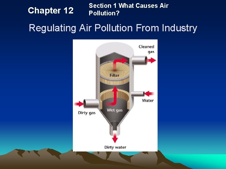 Chapter 12 Section 1 What Causes Air Pollution? Regulating Air Pollution From Industry 