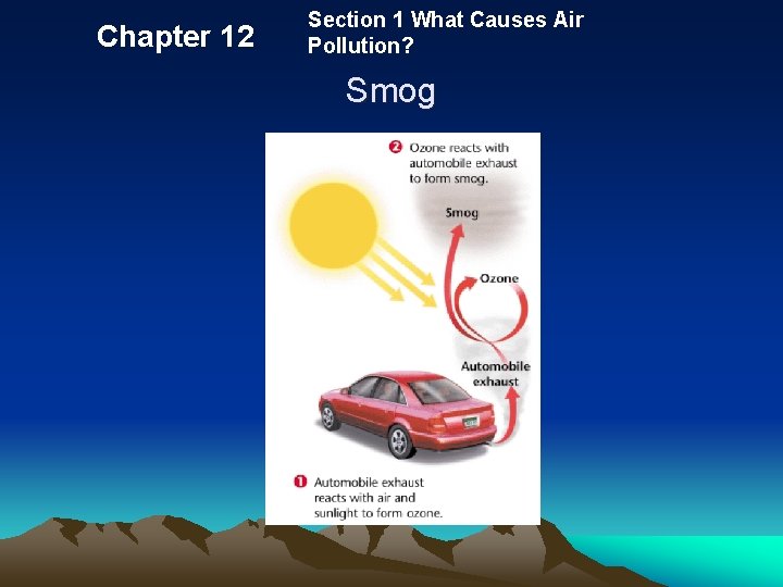 Chapter 12 Section 1 What Causes Air Pollution? Smog 