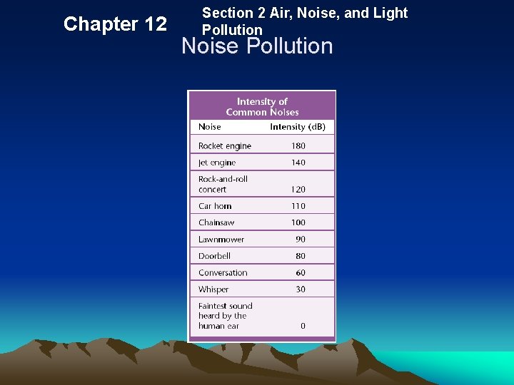 Chapter 12 Section 2 Air, Noise, and Light Pollution Noise Pollution 