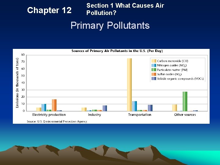 Chapter 12 Section 1 What Causes Air Pollution? Primary Pollutants 