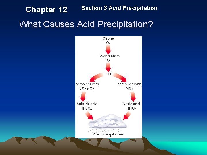 Chapter 12 Section 3 Acid Precipitation What Causes Acid Precipitation? 