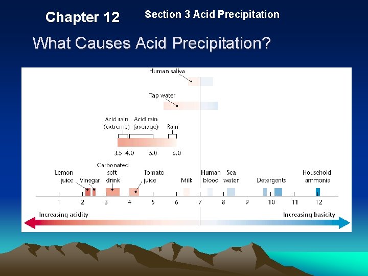 Chapter 12 Section 3 Acid Precipitation What Causes Acid Precipitation? 