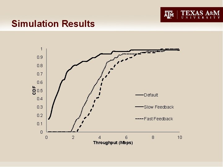 Simulation Results 1 0. 9 0. 8 0. 7 CDF 0. 6 0. 5