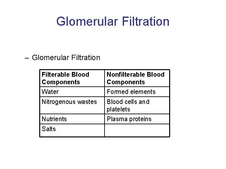 Glomerular Filtration – Glomerular Filtration Filterable Blood Components Nonfilterable Blood Components Water Formed elements