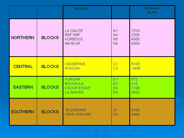 ACREAGE Sq. Km BLOCKS NORTHERN BLOCKS CENTRAL BLOCKS EASTERN BLOCKS LA GALITE N 1