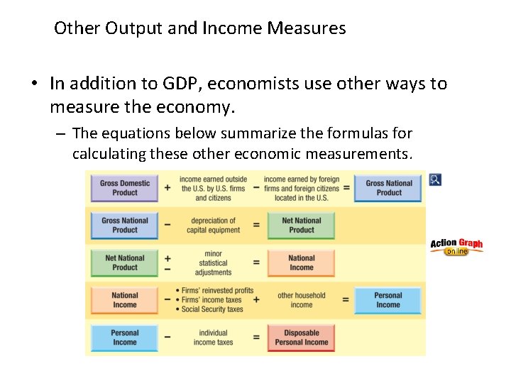 Other Output and Income Measures • In addition to GDP, economists use other ways