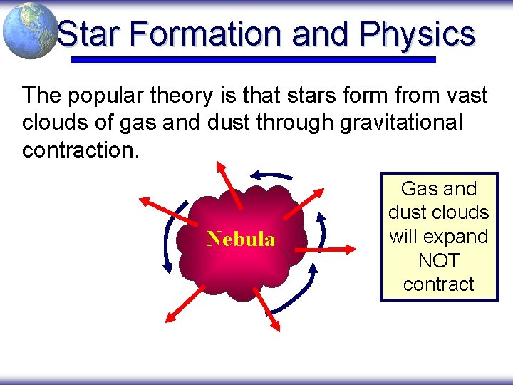 Star Formation and Physics The popular theory is that stars form from vast clouds