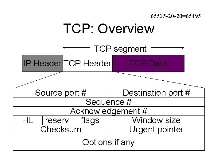 65535 -20 -20=65495 TCP: Overview TCP segment IP Header TCP Data Source port #