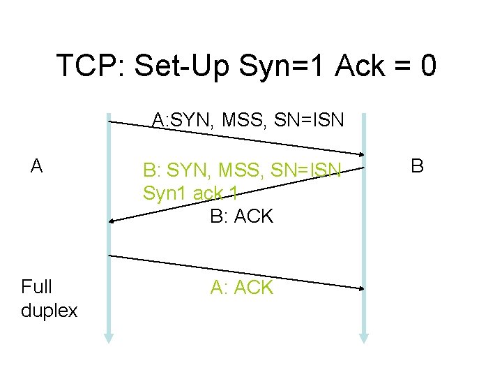 TCP: Set-Up Syn=1 Ack = 0 A: SYN, MSS, SN=ISN A Full duplex B: