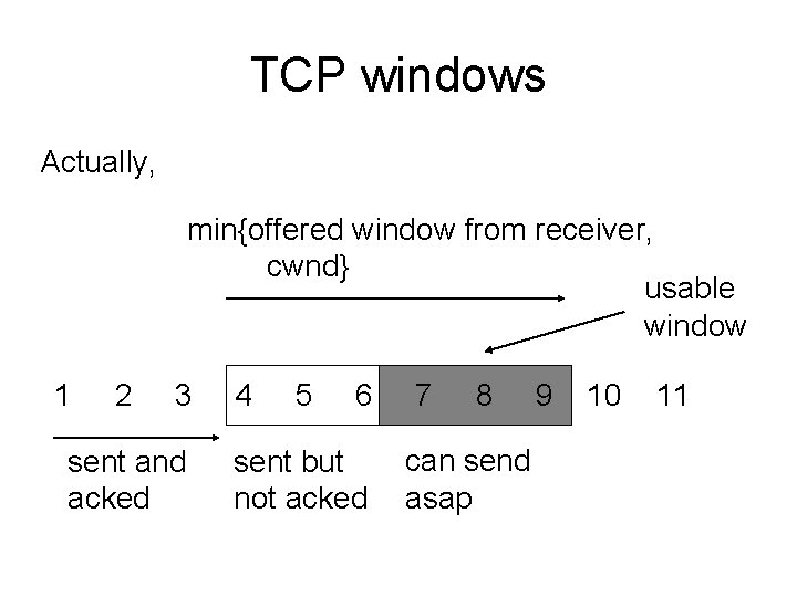 TCP windows Actually, min{offered window from receiver, cwnd} usable window 1 2 3 sent