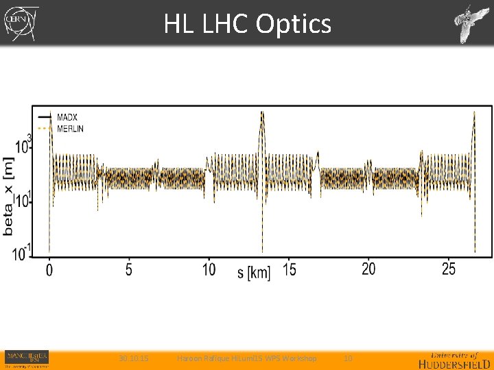 HL LHC Optics 30. 15 Haroon Rafique Hi. Lumi 15 WP 5 Workshop 10 HL LHC Optics 30. 15 Haroon Rafique Hi. Lumi 15 WP 5 Workshop 10