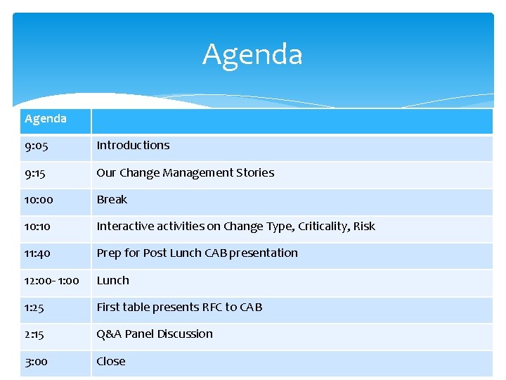 Agenda 9: 05 Introductions 9: 15 Our Change Management Stories 10: 00 Break 10: