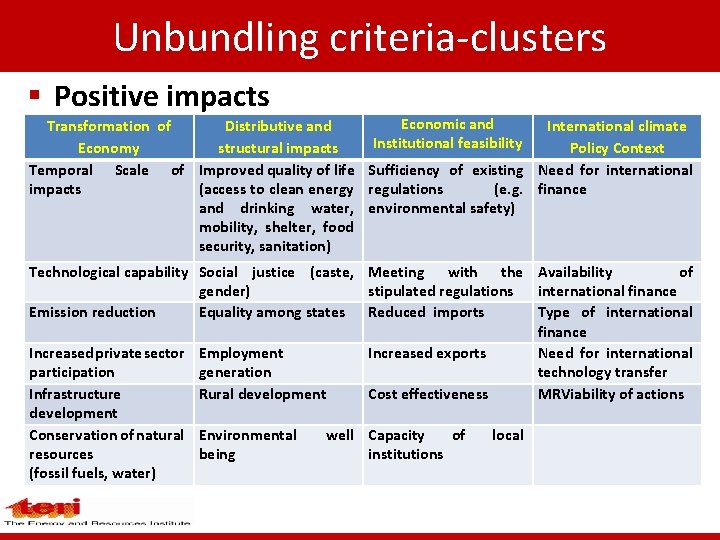 Unbundling criteria-clusters § Positive impacts Economic and Transformation of Distributive and International climate Institutional