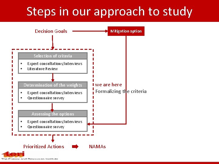 Steps in our approach to study Decision Goals Mitigation option Selection of criteria § Steps in our approach to study Decision Goals Mitigation option Selection of criteria §