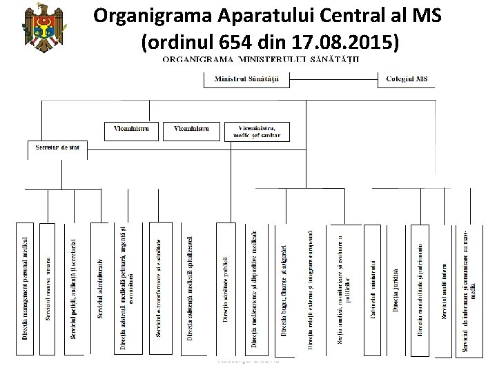 Organigrama Aparatului Central al MS (ordinul 654 din 17. 08. 2015) 9 octombrie 2015