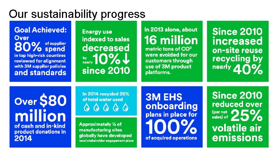 Our sustainability progress 