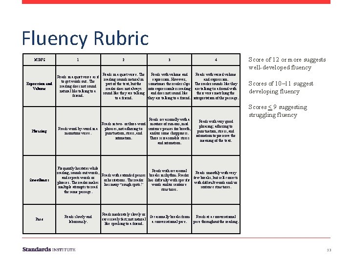 Fluency Rubric MDFS Expression and Volume Phrasing Smoothness Pace 1 2 3 4 Reads Fluency Rubric MDFS Expression and Volume Phrasing Smoothness Pace 1 2 3 4 Reads