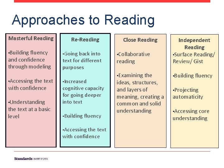 Approaches to Reading Masterful Reading • Building fluency and confidence through modeling • Accessing Approaches to Reading Masterful Reading • Building fluency and confidence through modeling • Accessing