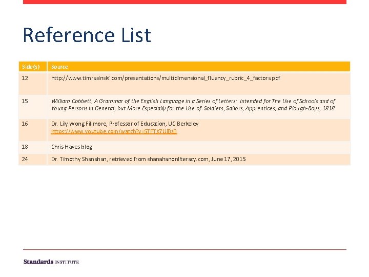 Reference List Side(s) Source 12 http: //www. timrasinski. com/presentations/multidimensional_fluency_rubric_4_factors. pdf 15 William Cobbett, A Reference List Side(s) Source 12 http: //www. timrasinski. com/presentations/multidimensional_fluency_rubric_4_factors. pdf 15 William Cobbett, A