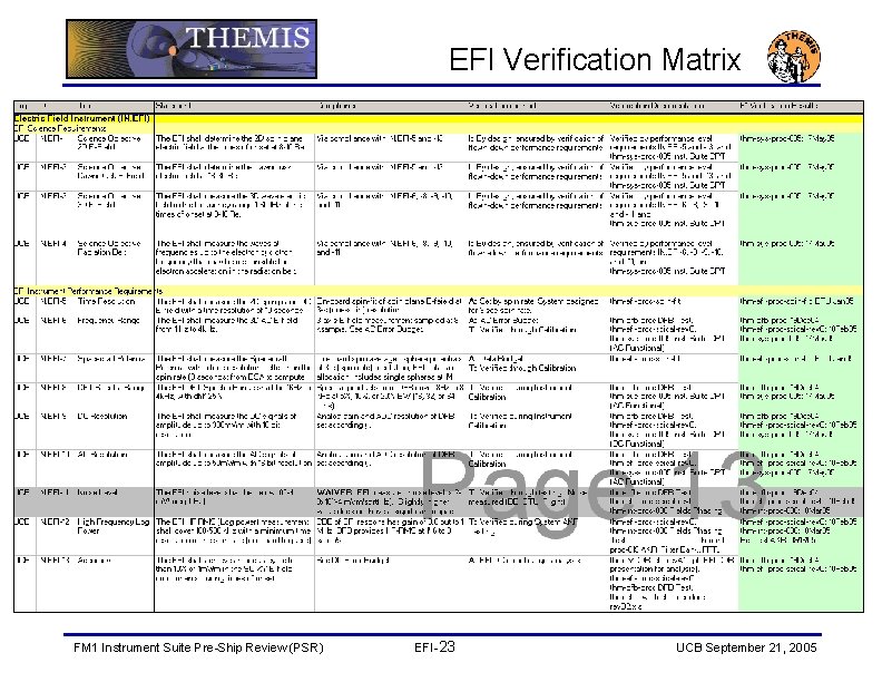 EFI Verification Matrix FM 1 Instrument Suite Pre-Ship Review (PSR) EFI-23 UCB September 21,