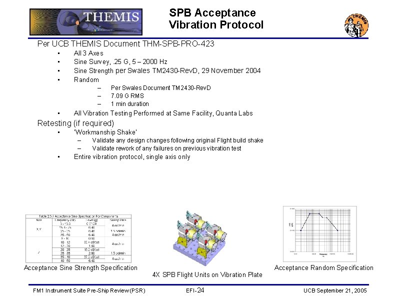 SPB Acceptance Vibration Protocol Per UCB THEMIS Document THM-SPB-PRO-423 • • • All 3