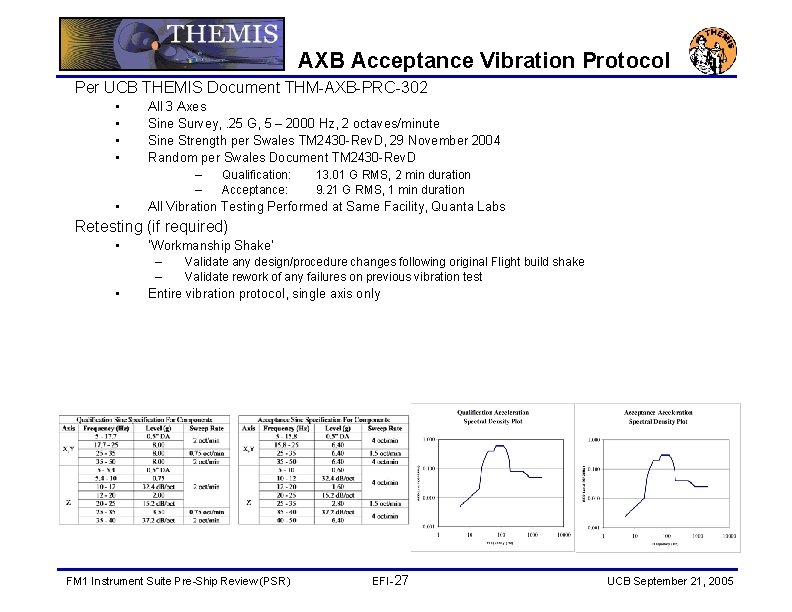 AXB Acceptance Vibration Protocol Per UCB THEMIS Document THM-AXB-PRC-302 • • • All 3