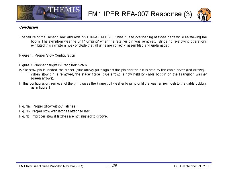 FM 1 IPER RFA-007 Response (3) Conclusion The failure of the Sensor Door and FM 1 IPER RFA-007 Response (3) Conclusion The failure of the Sensor Door and