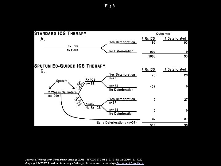 Fig 3 Journal of Allergy and Clinical Immunology 2005 115720 -727 DOI: (10. 1016/j.