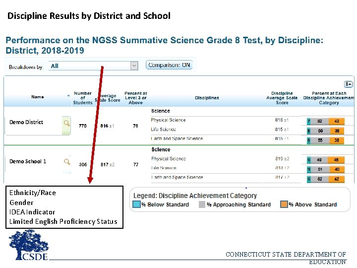 Discipline Results by District and School Demo District Demo School 1 Ethnicity/Race Gender IDEA