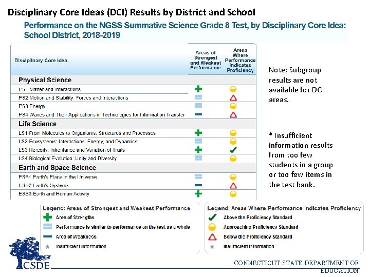 Disciplinary Core Ideas (DCI) Results by District and School Note: Subgroup results are not