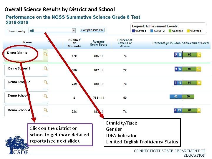 Overall Science Results by District and School Demo District Demo School 1 Demo School