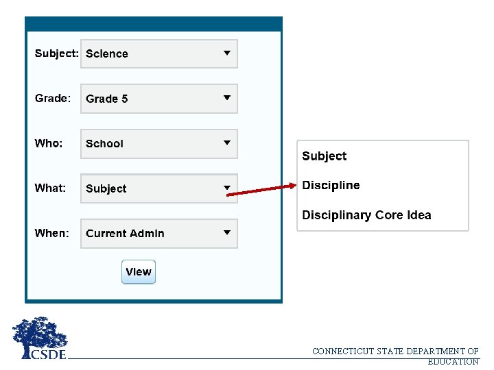 CONNECTICUT STATE DEPARTMENT OF EDUCATION 