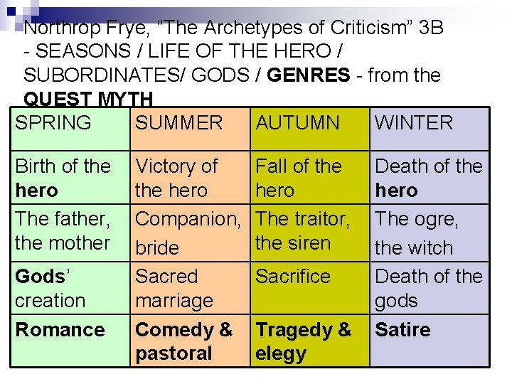 Northrop Frye, ”The Archetypes of Criticism” 3 B - SEASONS / LIFE OF THE