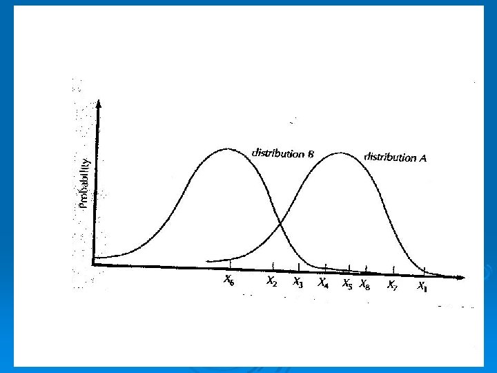 Maximum Likelihood Estimation 