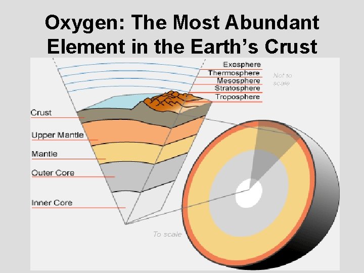 Oxygen: The Most Abundant Element in the Earth’s Crust 