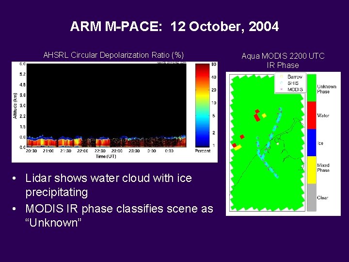 ARM M-PACE: 12 October, 2004 AHSRL Circular Depolarization Ratio (%) • Lidar shows water ARM M-PACE: 12 October, 2004 AHSRL Circular Depolarization Ratio (%) • Lidar shows water