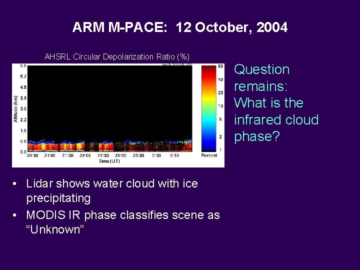 ARM M-PACE: 12 October, 2004 AHSRL Circular Depolarization Ratio (%) Question remains: What is ARM M-PACE: 12 October, 2004 AHSRL Circular Depolarization Ratio (%) Question remains: What is
