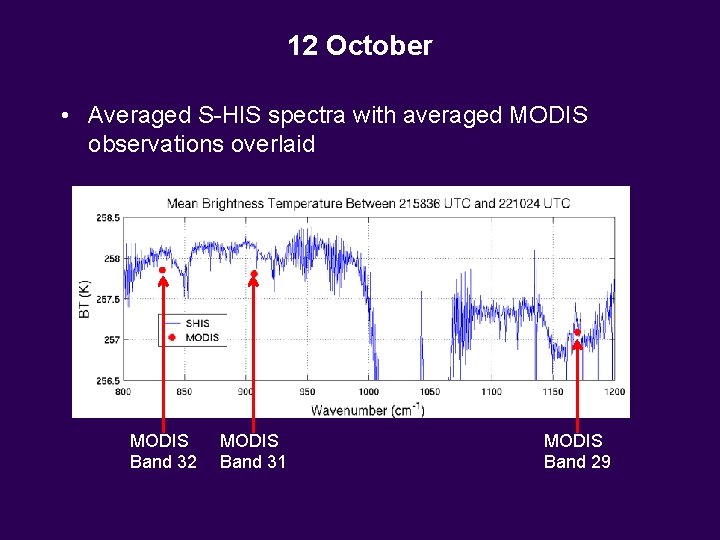 12 October • Averaged S-HIS spectra with averaged MODIS observations overlaid MODIS Band 32 12 October • Averaged S-HIS spectra with averaged MODIS observations overlaid MODIS Band 32