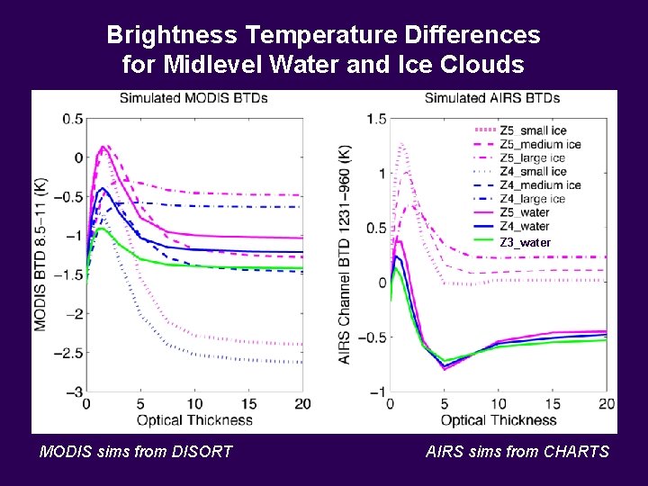 Brightness Temperature Differences for Midlevel Water and Ice Clouds Z 3_water Optical thickness at Brightness Temperature Differences for Midlevel Water and Ice Clouds Z 3_water Optical thickness at