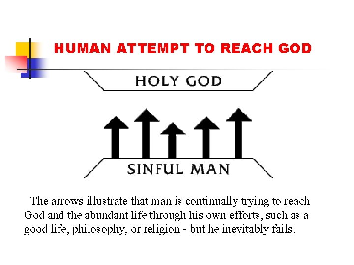 HUMAN ATTEMPT TO REACH GOD The arrows illustrate that man is continually trying to