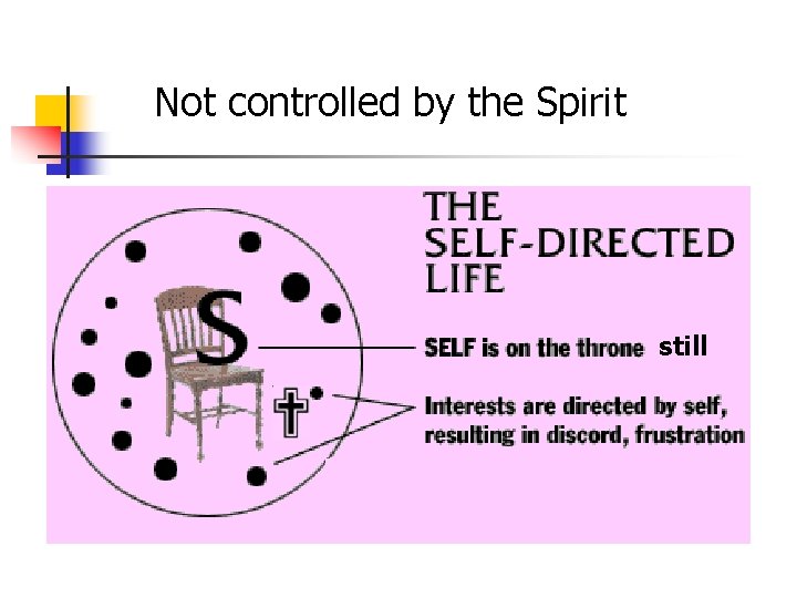 Not controlled by the Spirit still 