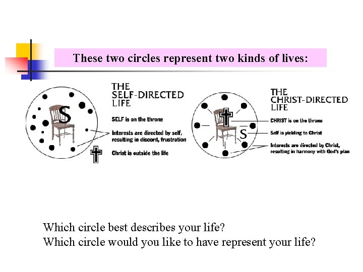 These two circles represent two kinds of lives: Which circle best describes your life?