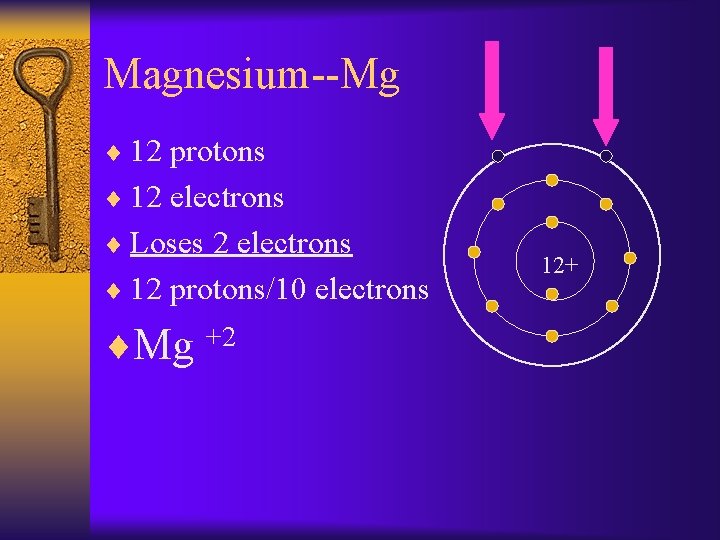 Magnesium--Mg ¨ 12 protons ¨ 12 electrons ¨ Loses 2 electrons ¨ 12 protons/10