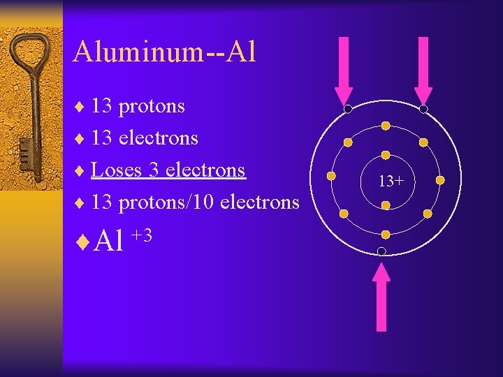 Aluminum--Al ¨ 13 protons ¨ 13 electrons ¨ Loses 3 electrons ¨ 13 protons/10