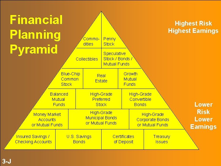 NEFE High School Financial Planning Program Unit Three – Investing: Making Money Work for