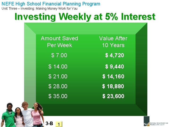 NEFE High School Financial Planning Program Unit Three – Investing: Making Money Work for