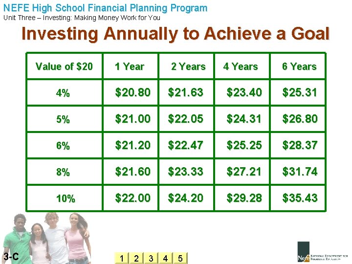 NEFE High School Financial Planning Program Unit Three – Investing: Making Money Work for