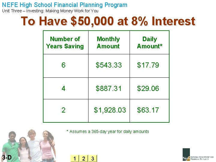 NEFE High School Financial Planning Program Unit Three – Investing: Making Money Work for